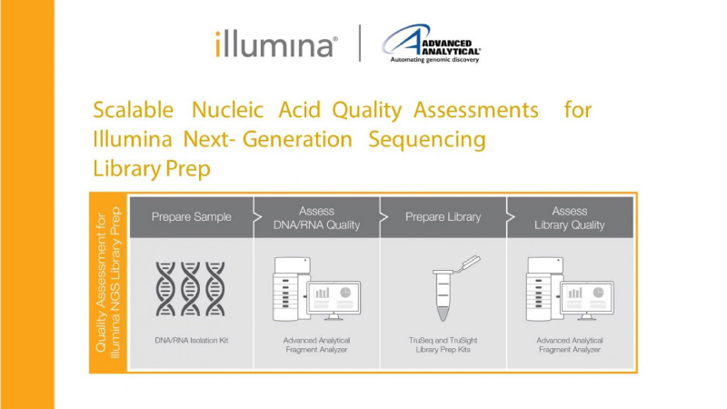 Scalable Nucleic Acid Quality Assessments for Illumina NGS Library Prep